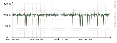 [Interfaces]: Bit rates