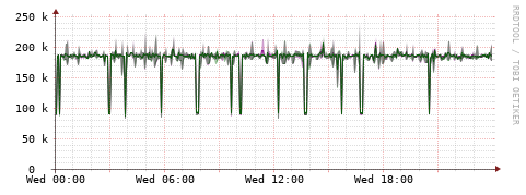 [Interfaces]: Bit rates