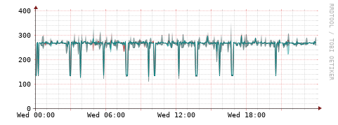 [Interfaces]: Packet rates