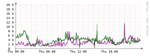 [Interfaces]: Bit rates