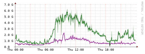 [Interfaces]: Bit rates