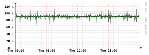 [Interfaces]: Bit rates