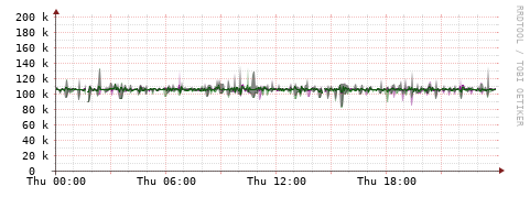 [Interfaces]: Bit rates