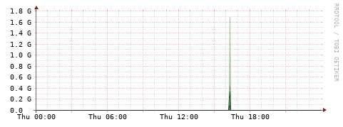 [Interfaces]: Bit rates