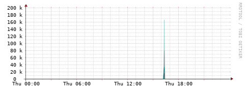 [Interfaces]: Packet rates
