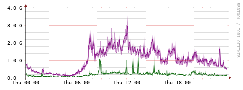 [Interfaces]: Bit rates