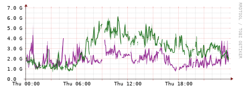 [Interfaces]: Bit rates