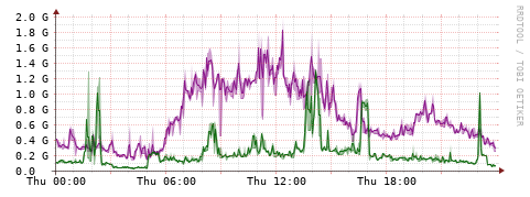 [Interfaces]: Bit rates