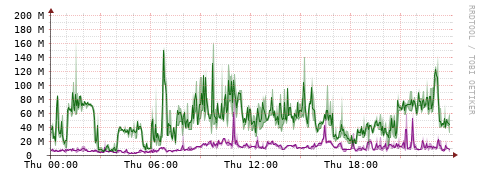 [Interfaces]: Bit rates