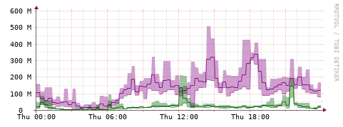 [Interfaces]: Bit rates