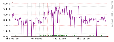 [Interfaces]: Bit rates
