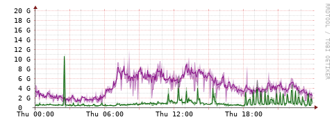 [Interfaces]: Bit rates