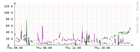 [Interfaces]: Bit rates