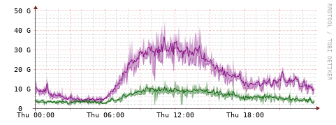 [Interfaces]: Bit rates