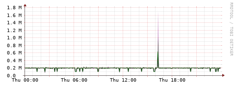 [Interfaces]: Bit rates