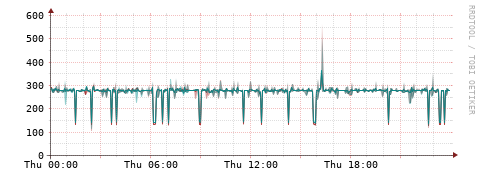 [Interfaces]: Packet rates