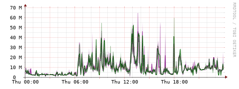 [Interfaces]: Bit rates