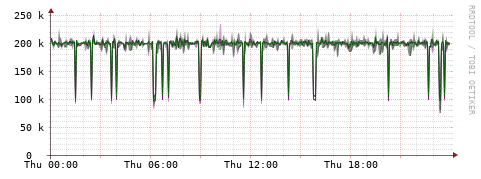 [Interfaces]: Bit rates