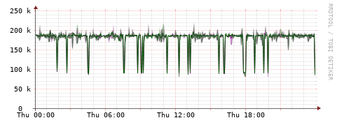 [Interfaces]: Bit rates