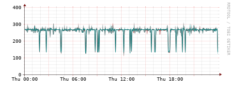 [Interfaces]: Packet rates