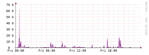 [Interfaces]: Bit rates