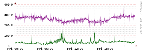 [Interfaces]: Bit rates