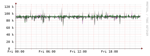 [Interfaces]: Bit rates