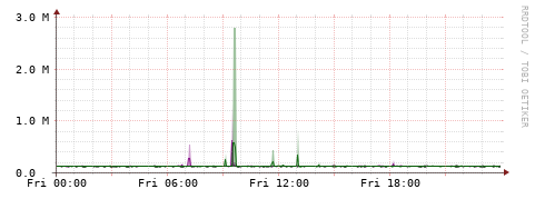 [Interfaces]: Bit rates