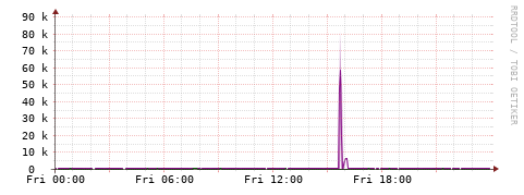 [Interfaces]: Bit rates