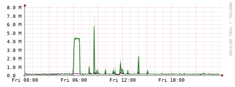 [Interfaces]: Bit rates