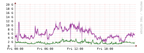[Interfaces]: Bit rates