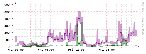 [Interfaces]: Bit rates