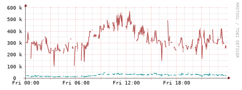 [Interfaces]: Packet rates