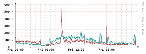 [Interfaces]: Packet rates