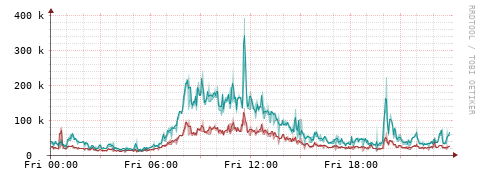 [Interfaces]: Packet rates