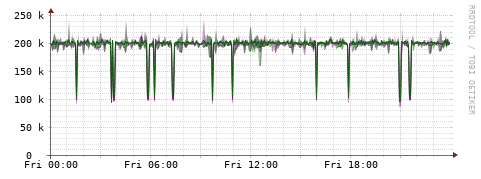 [Interfaces]: Bit rates