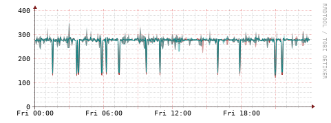 [Interfaces]: Packet rates