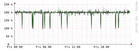 [Interfaces]: Bit rates