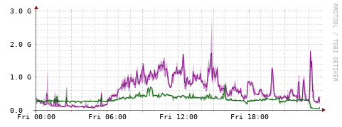 [Interfaces]: Bit rates