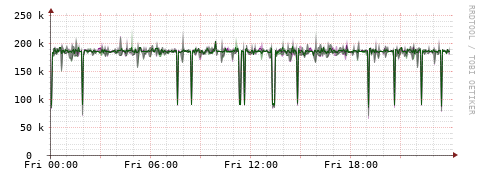 [Interfaces]: Bit rates