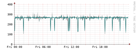 [Interfaces]: Packet rates