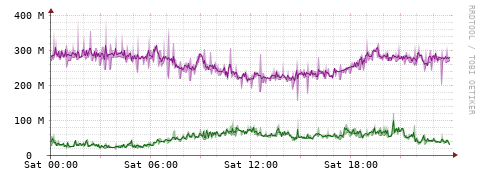 [Interfaces]: Bit rates