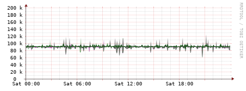 [Interfaces]: Bit rates