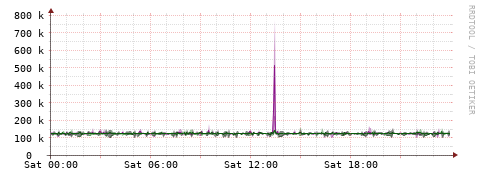 [Interfaces]: Bit rates