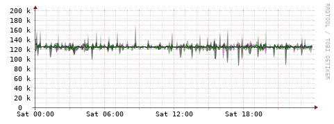 [Interfaces]: Bit rates