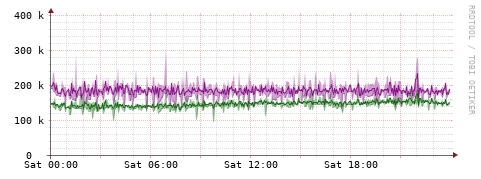 [Interfaces]: Bit rates