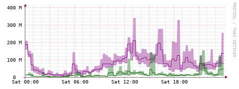 [Interfaces]: Bit rates