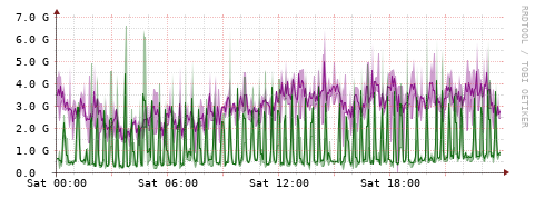 [Interfaces]: Bit rates