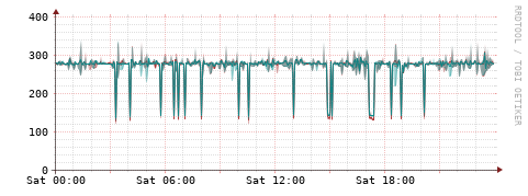 [Interfaces]: Packet rates