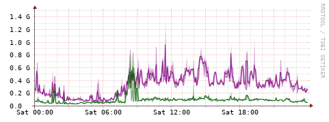 [Interfaces]: Bit rates
